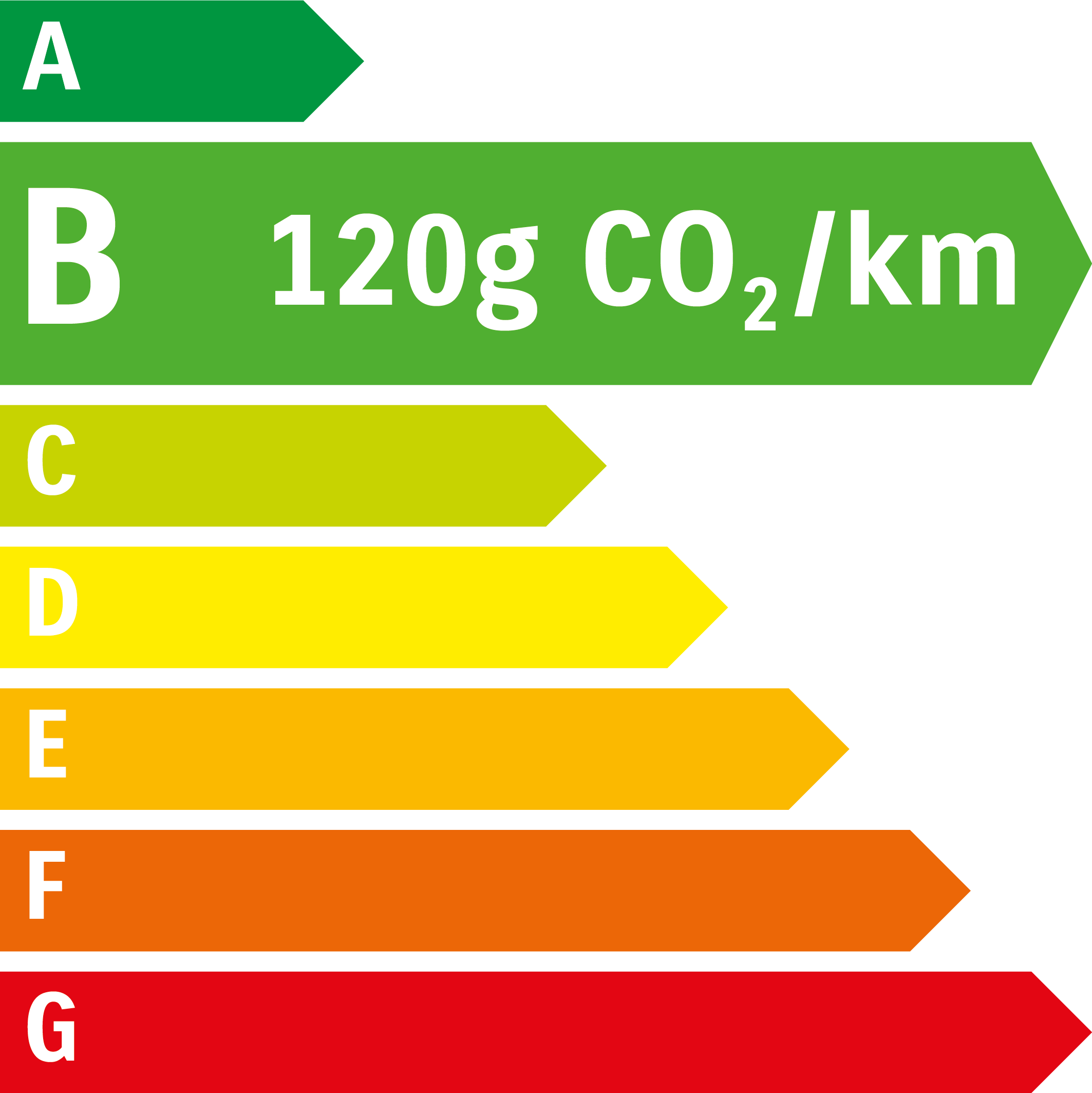 Emission de CO2 et consommation